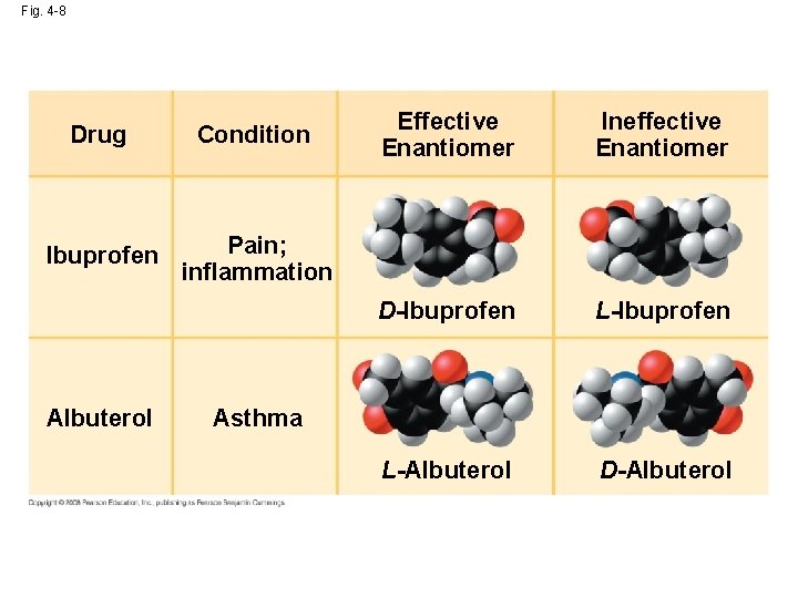 Fig. 4 -8 Drug Condition Ibuprofen Pain; inflammation Albuterol Effective Enantiomer Ineffective Enantiomer D-Ibuprofen