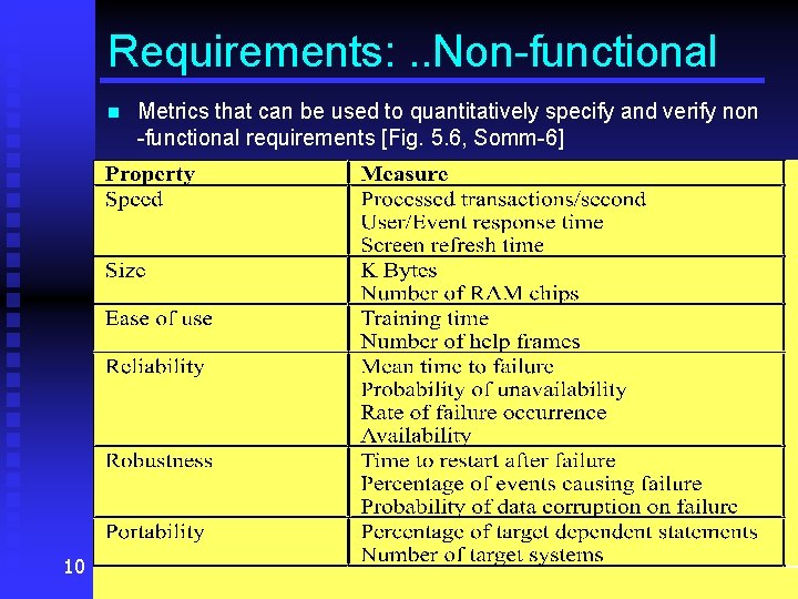 Requirements: . . Non-functional n 10 Metrics that can be used to quantitatively specify