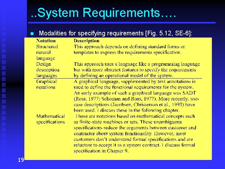 . . System Requirements…. n 19 Modalities for specifying requirements [Fig. 5. 12, SE-6]: