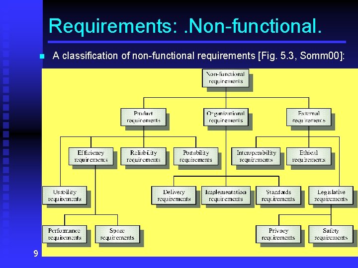 Requirements: . Non-functional. n 9 A classification of non-functional requirements [Fig. 5. 3, Somm