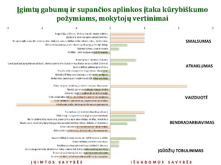 Įgimtų gabumų ir supančios aplinkos įtaka kūrybiškumo požymiams, mokytojų vertinimai 