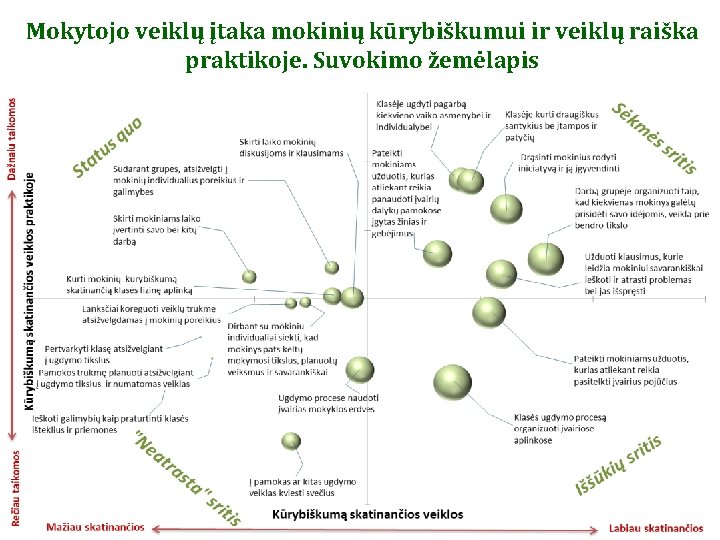 Mokytojo veiklų įtaka mokinių kūrybiškumui ir veiklų raiška praktikoje. Suvokimo žemėlapis 