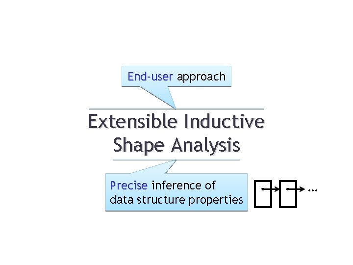 End-user approach Extensible Inductive Shape Analysis Precise inference of data structure properties … 