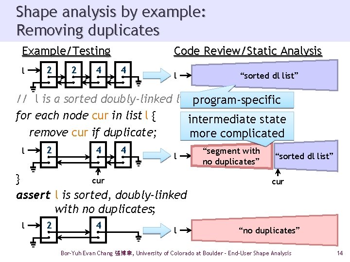 Shape analysis by example: Removing duplicates Example/Testing l 2 2 4 Code Review/Static Analysis