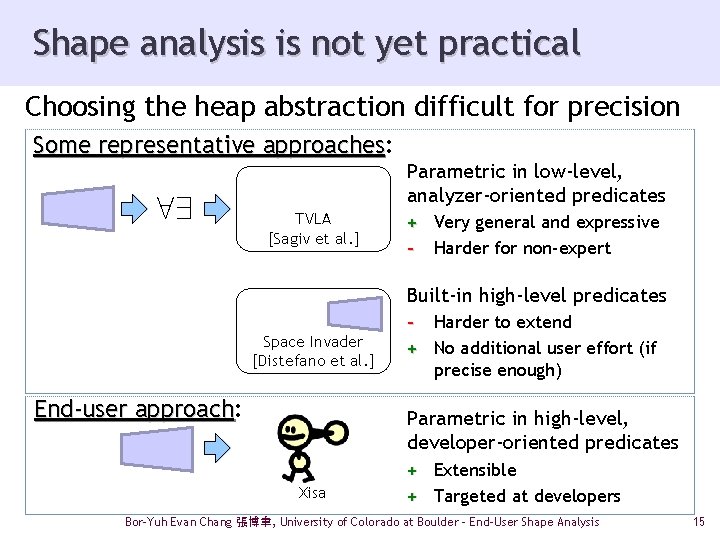 Shape analysis is not yet practical Choosing the heap abstraction difficult for precision Some