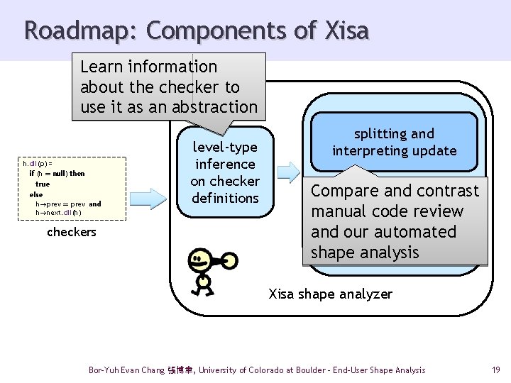 Roadmap: Components of Xisa Learn information about the checker to use it as an