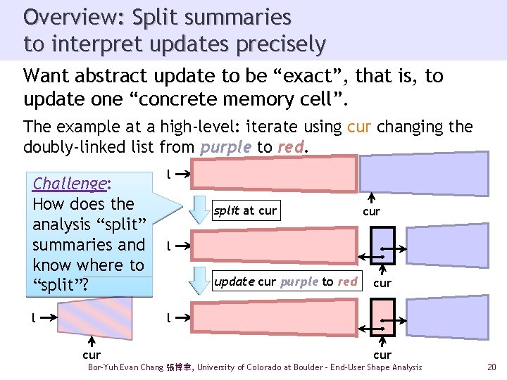 Overview: Split summaries to interpret updates precisely Want abstract update to be “exact”, that