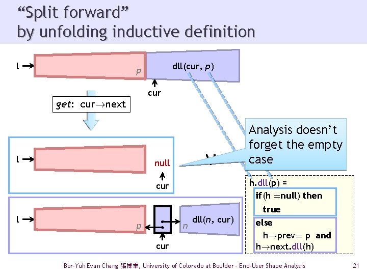 “Split forward” by unfolding inductive definition l dll(cur, p) p cur get: cur!next l