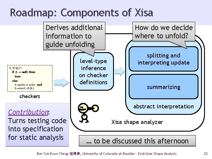 Roadmap: Components of Xisa Derives additional information to guide unfolding h. dll(p) = if