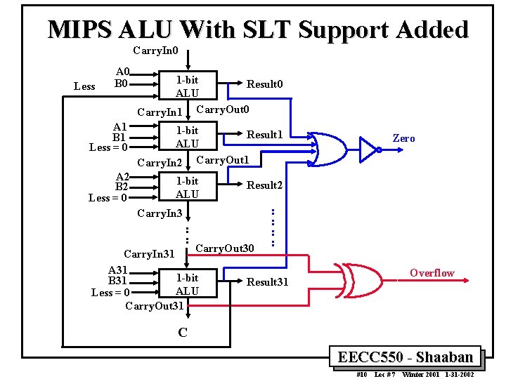 MIPS ALU With SLT Support Added Carry. In 0 Less A 0 B 0