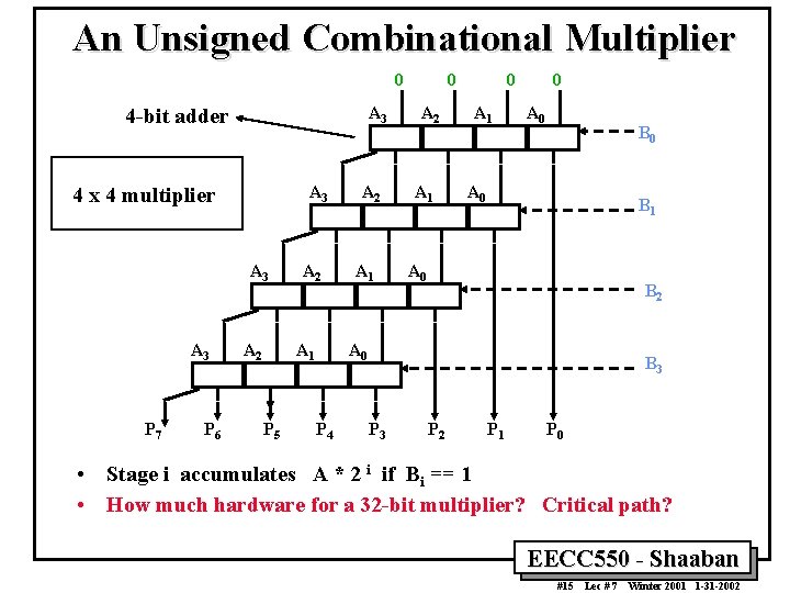 An Unsigned Combinational Multiplier 0 A 3 4 -bit adder A 3 4 x