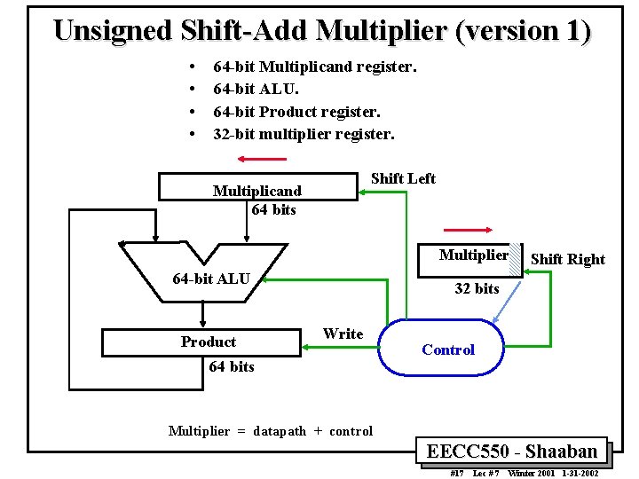 Unsigned Shift-Add Multiplier (version 1) • • 64 -bit Multiplicand register. 64 -bit ALU.