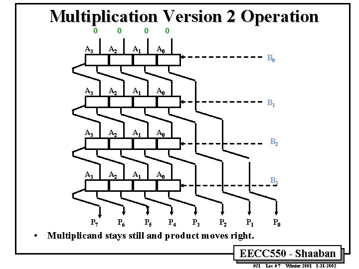 Multiplication Version 2 Operation 0 0 A 3 A 2 A 1 A 0