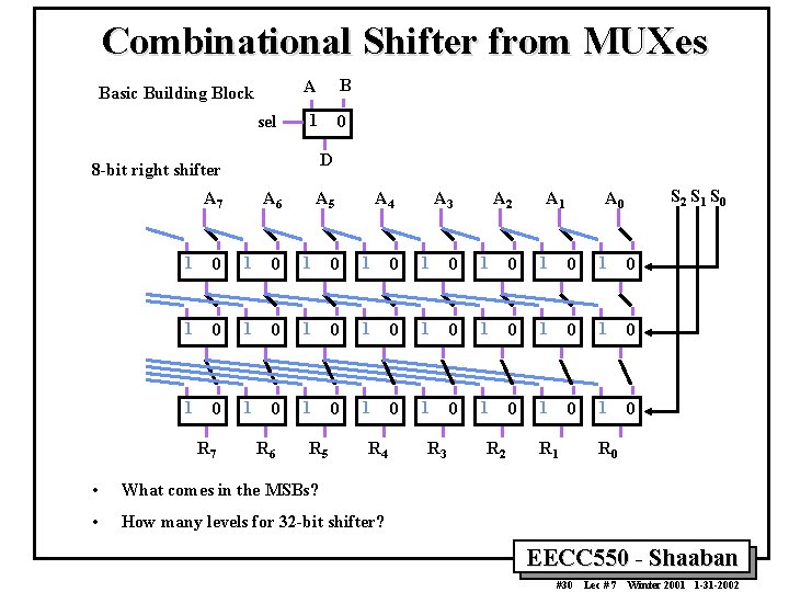 Combinational Shifter from MUXes Basic Building Block sel A B 1 0 D 8