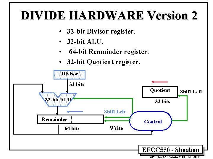 DIVIDE HARDWARE Version 2 • • 32 -bit Divisor register. 32 -bit ALU. 64