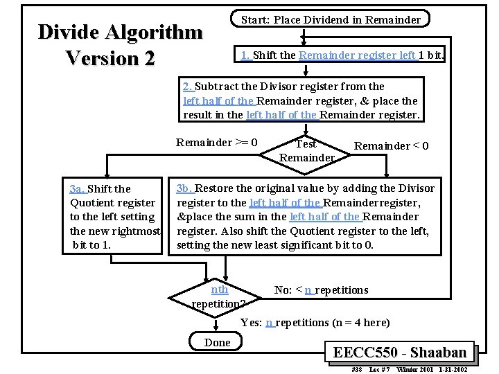 Start: Place Dividend in Remainder Divide Algorithm Version 2 1. Shift the Remainder register