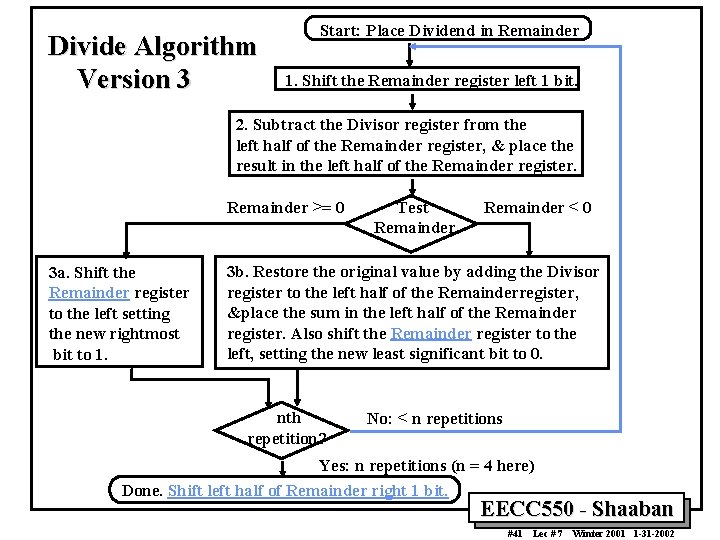 Divide Algorithm Version 3 Start: Place Dividend in Remainder 1. Shift the Remainder register