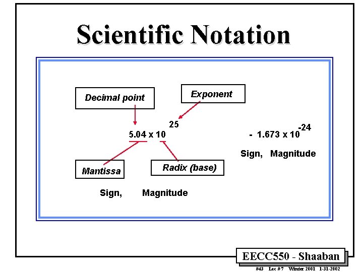 Scientific Notation Exponent Decimal point 5. 04 x 10 25 -24 - 1. 673