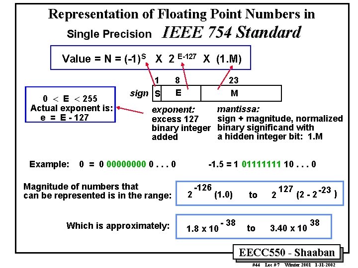 Representation of Floating Point Numbers in Single Precision IEEE 754 Standard Value = N