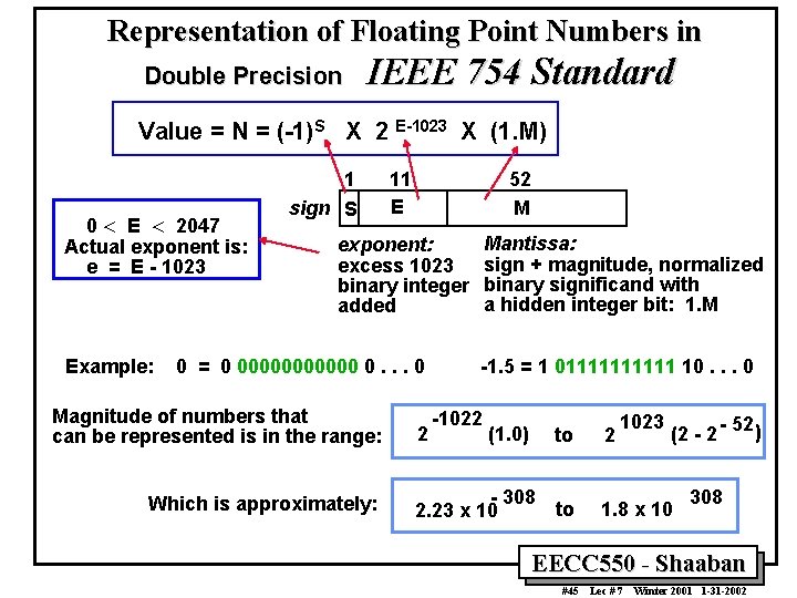 Representation of Floating Point Numbers in Double Precision IEEE 754 Standard Value = N