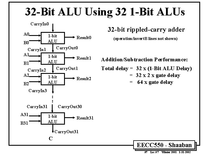 32 -Bit ALU Using 32 1 -Bit ALUs Carry. In 0 32 -bit rippled-carry