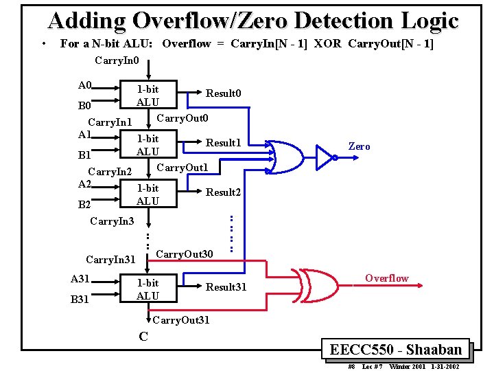 Adding Overflow/Zero Detection Logic • For a N-bit ALU: Overflow = Carry. In[N -