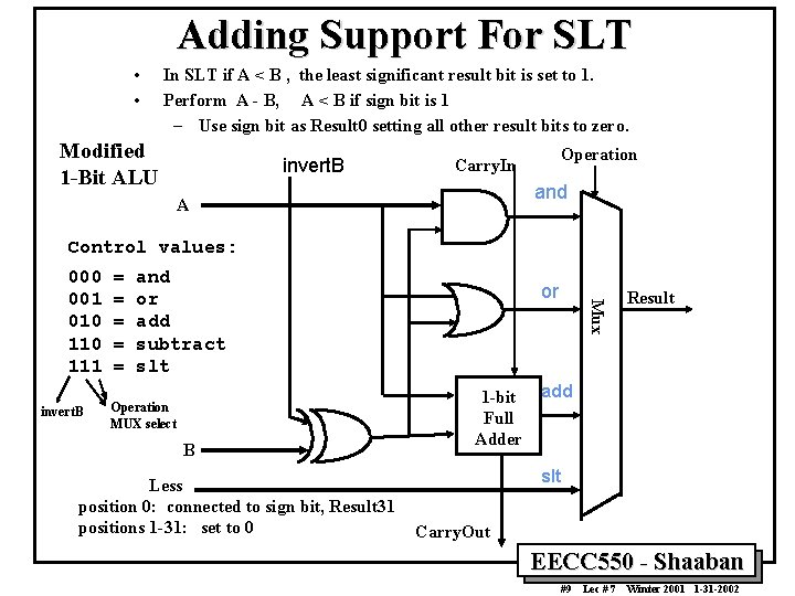 Adding Support For SLT • • In SLT if A < B , the