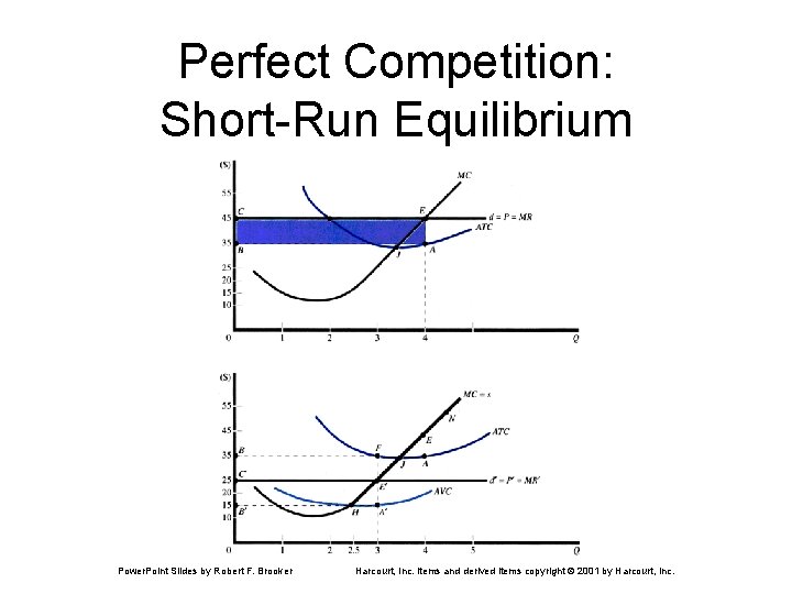 Perfect Competition: Short-Run Equilibrium Power. Point Slides by Robert F. Brooker Harcourt, Inc. items