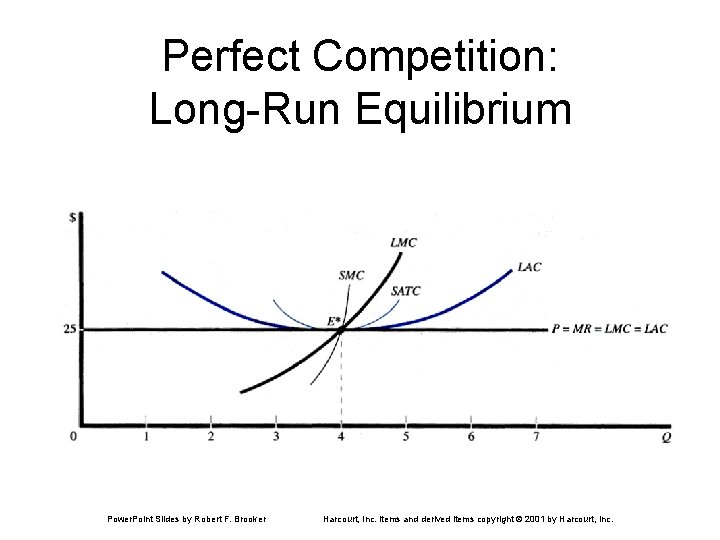 Perfect Competition: Long-Run Equilibrium Power. Point Slides by Robert F. Brooker Harcourt, Inc. items