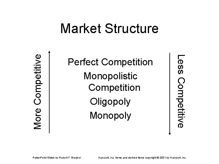 Perfect Competition Monopolistic Competition Oligopoly Monopoly Power. Point Slides by Robert F. Brooker Less