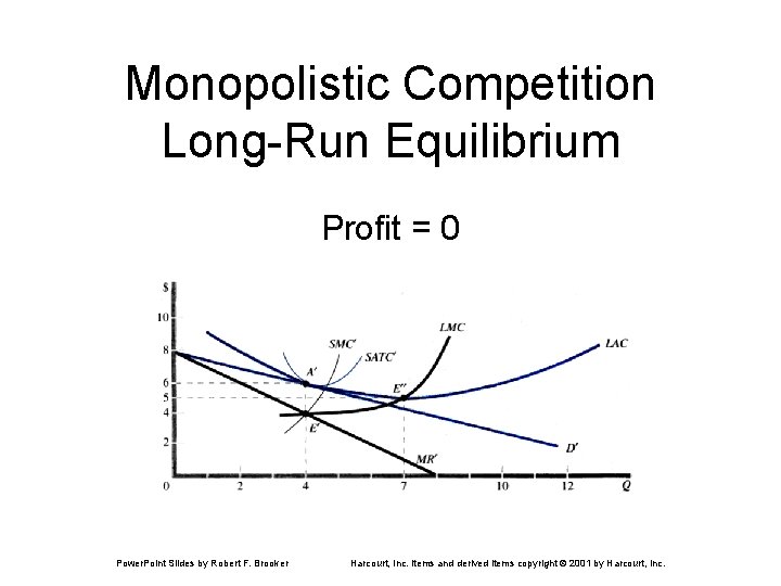 Monopolistic Competition Long-Run Equilibrium Profit = 0 Power. Point Slides by Robert F. Brooker