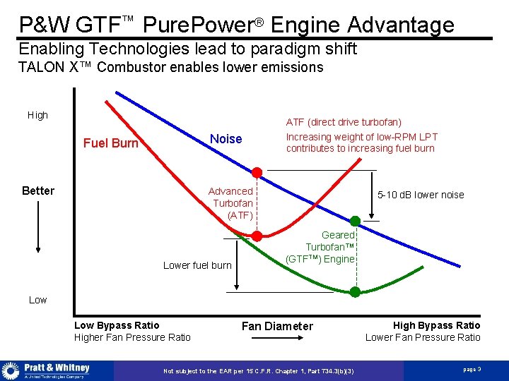 P&W GTF™ Pure. Power® Engine Advantage Enabling Technologies lead to paradigm shift TALON X™