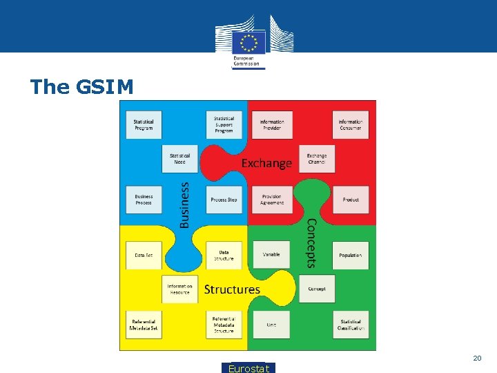 The GSIM 20 Eurostat 