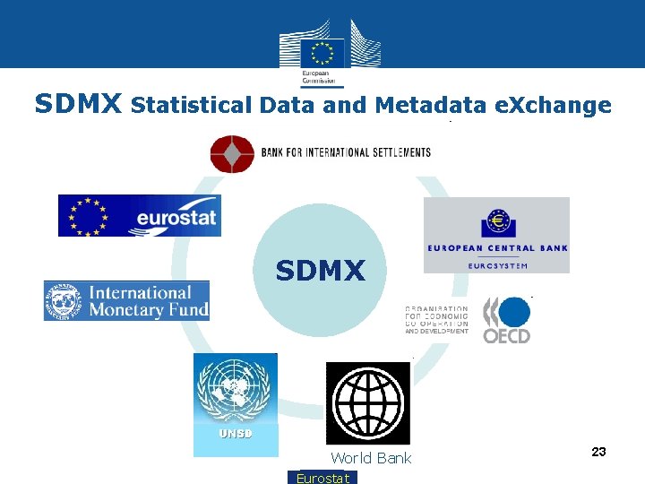 SDMX Statistical Data and Metadata e. Xchange SDMX UNSD World Bank Eurostat 23 