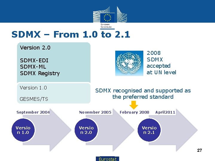 SDMX – From 1. 0 to 2. 1 Version 2. 0 2008 SDMX accepted
