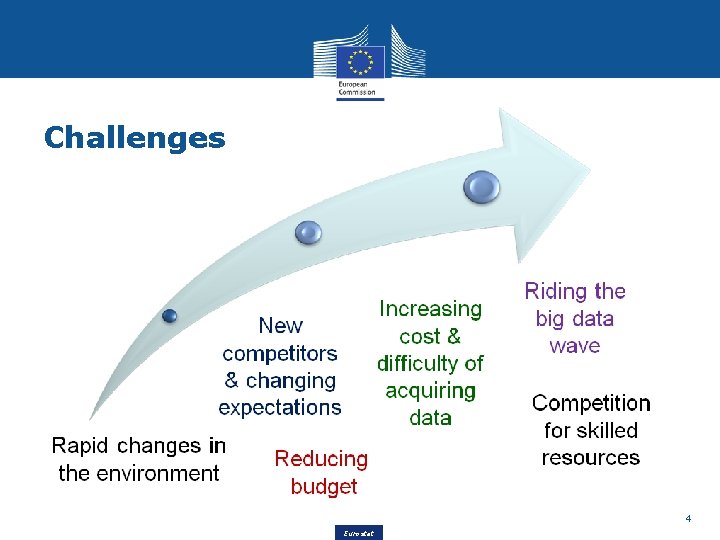 Challenges 4 Eurostat 