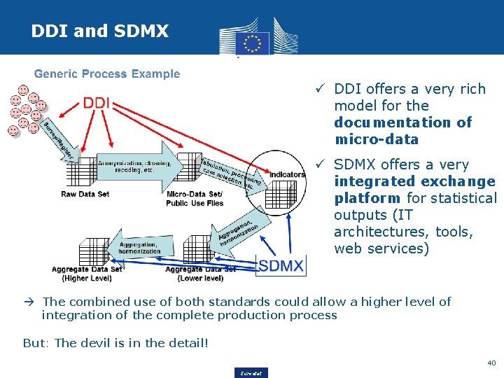 DDI and SDMX ü DDI offers a very rich model for the documentation of