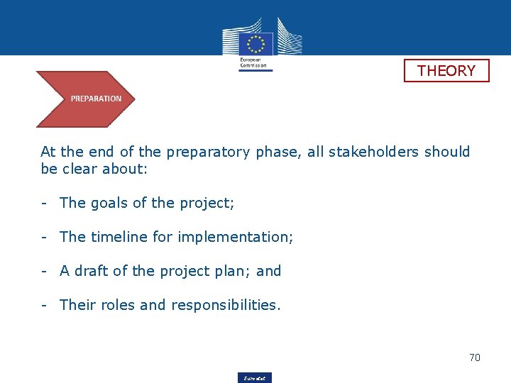 THEORY At the end of the preparatory phase, all stakeholders should be clear about:
