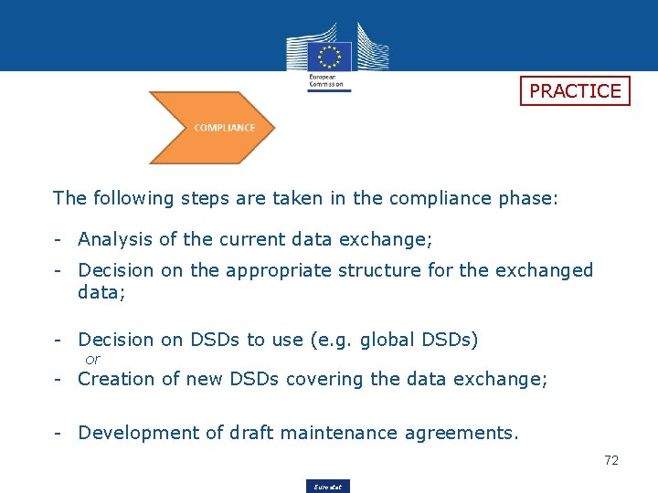 PRACTICE The following steps are taken in the compliance phase: - Analysis of the