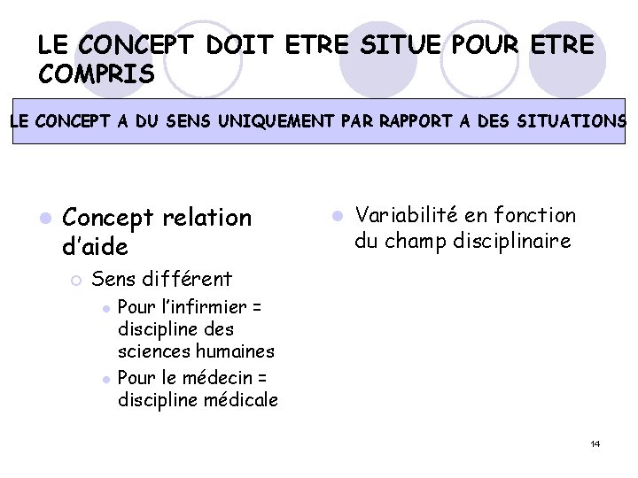 LE CONCEPT DOIT ETRE SITUE POUR ETRE COMPRIS LE CONCEPT A DU SENS UNIQUEMENT