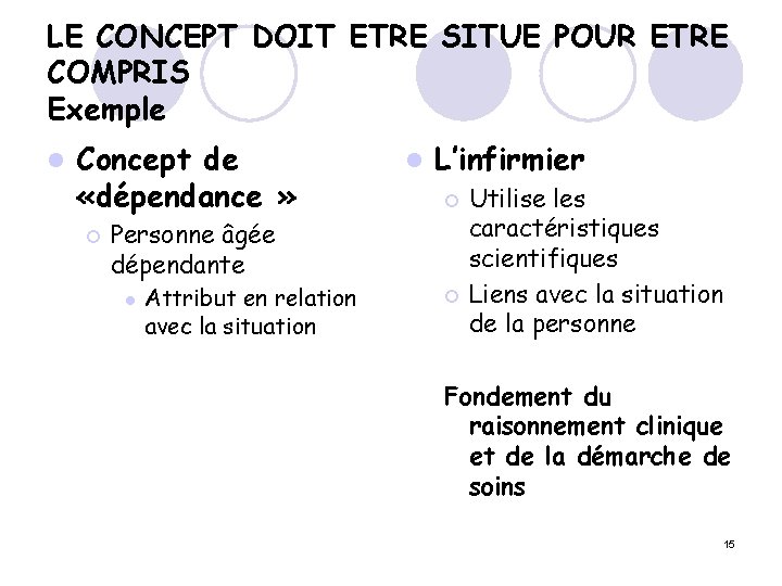 LE CONCEPT DOIT ETRE SITUE POUR ETRE COMPRIS Exemple l Concept de «dépendance »