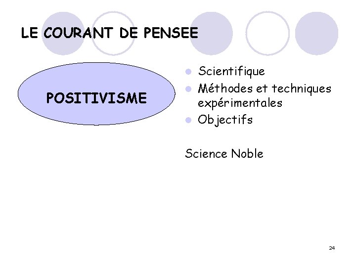 LE COURANT DE PENSEE Scientifique l Méthodes et techniques expérimentales l Objectifs l POSITIVISME