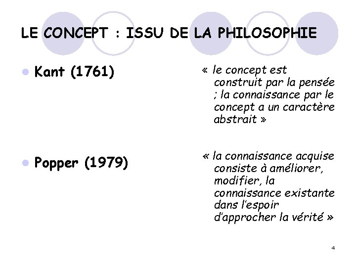 LE CONCEPT : ISSU DE LA PHILOSOPHIE l l Kant (1761) « le concept