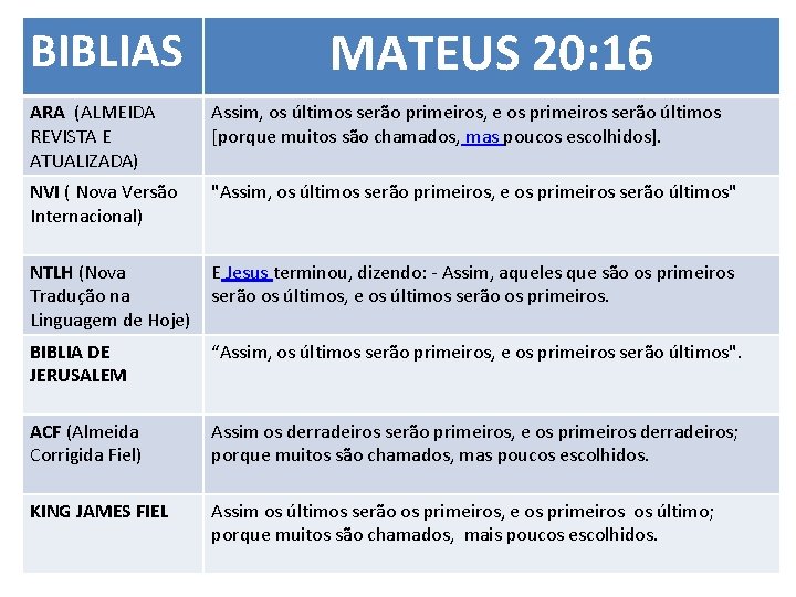 BIBLIAS MATEUS 20: 16 ARA (ALMEIDA REVISTA E ATUALIZADA) Assim, os últimos serão primeiros,