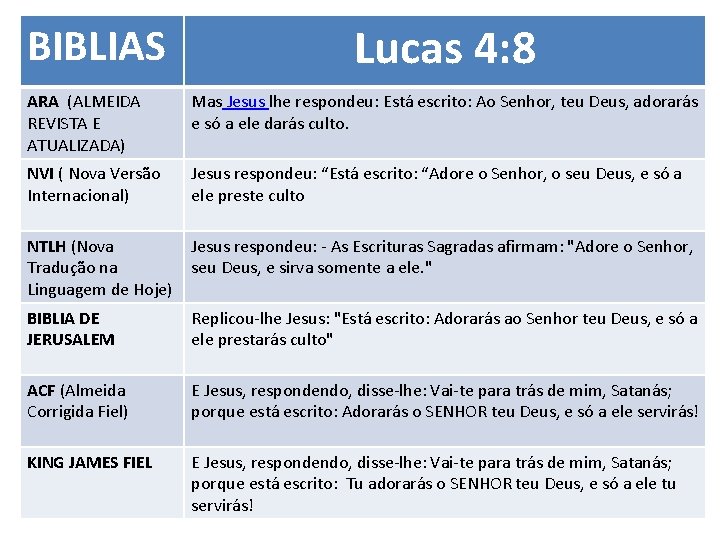 BIBLIAS Lucas 4: 8 ARA (ALMEIDA REVISTA E ATUALIZADA) Mas Jesus lhe respondeu: Está