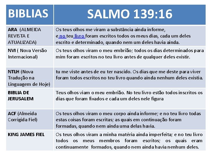 BIBLIAS SALMO 139: 16 ARA (ALMEIDA REVISTA E ATUALIZADA) Os teus olhos me viram