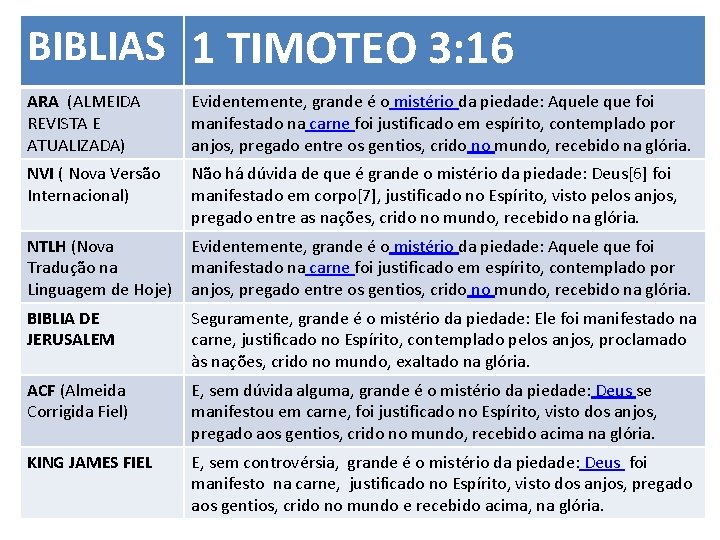 BIBLIAS 1 TIMOTEO 3: 16 ARA (ALMEIDA REVISTA E ATUALIZADA) Evidentemente, grande é o