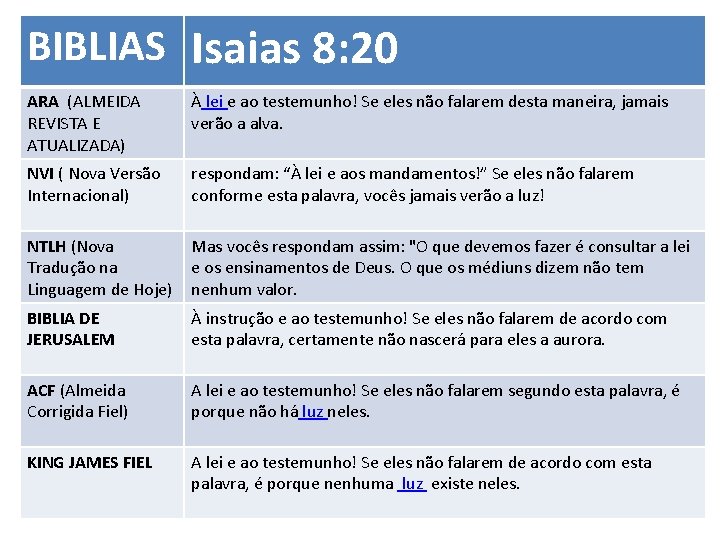 BIBLIAS Isaias 8: 20 ARA (ALMEIDA REVISTA E ATUALIZADA) À lei e ao testemunho!
