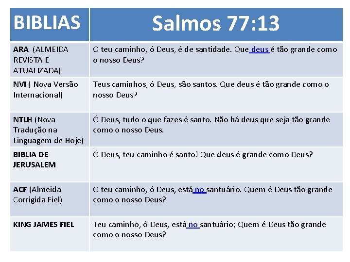 BIBLIAS Salmos 77: 13 ARA (ALMEIDA REVISTA E ATUALIZADA) O teu caminho, ó Deus,