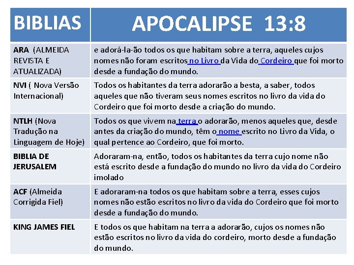 BIBLIAS APOCALIPSE 13: 8 ARA (ALMEIDA REVISTA E ATUALIZADA) e adorá-la-ão todos os que